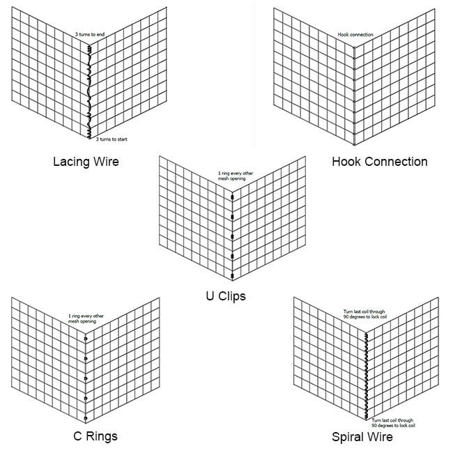 Сваренный соединять корзины gabion